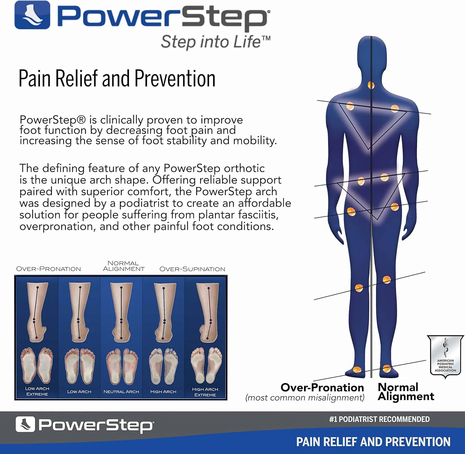 PowerStep Pinnacle Insoles - Orthotics for Plantar Fasciitis Relief ?C Made in USA Orthotic Insoles for Arch Support with Moderate Pronation - #1 Podiatrist Recommended (M 8-8.5 W 10-10.5)